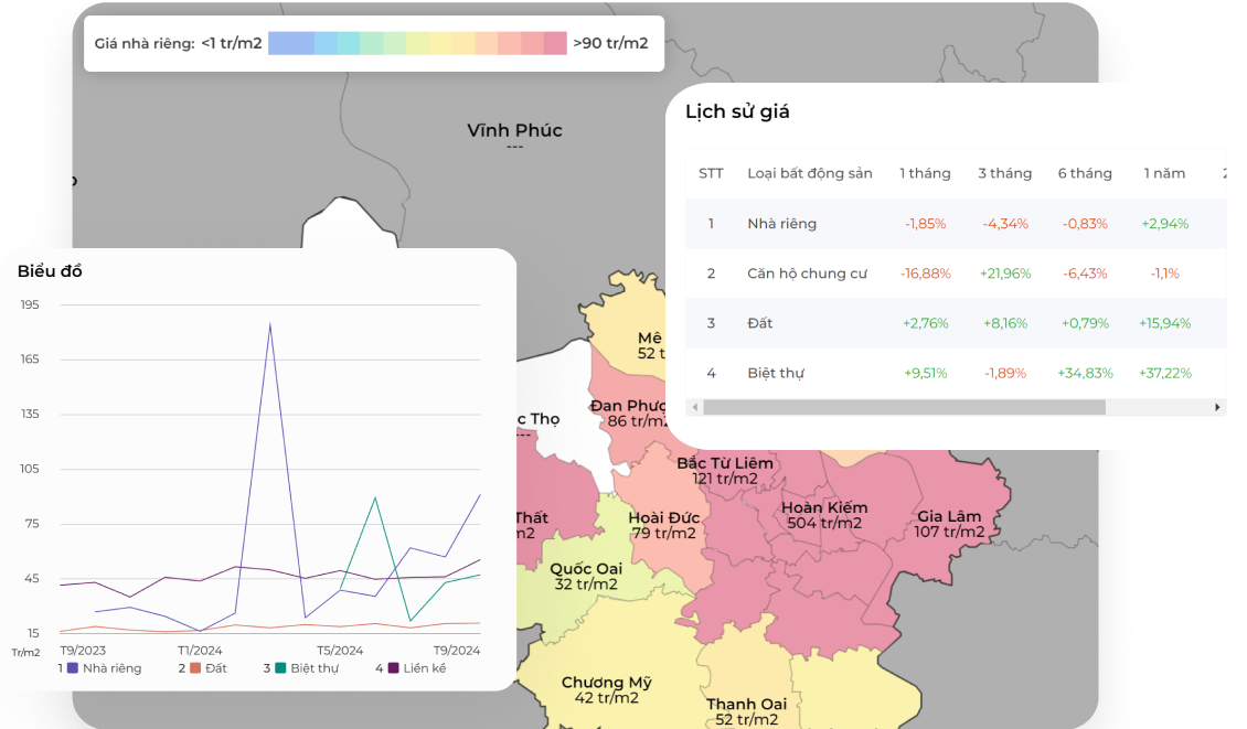 Phân tích xu hướng giá theo từng khu vực